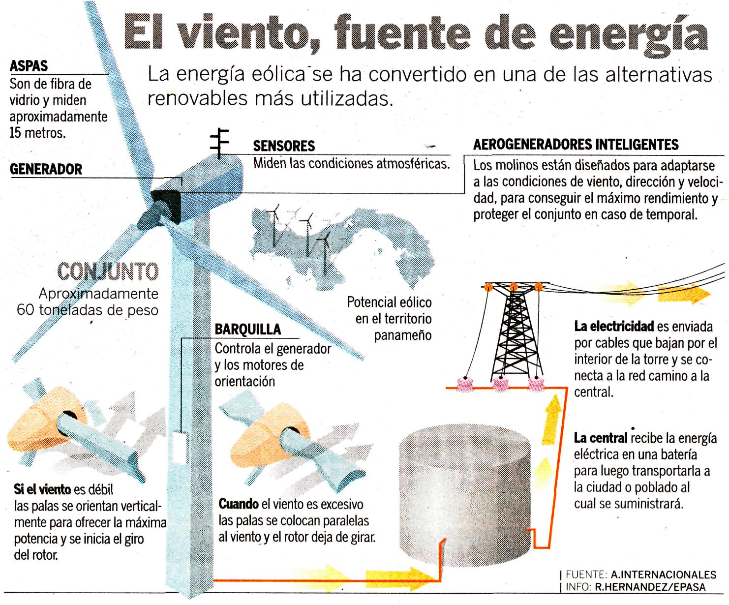 el-viento-fuente-de-energia-alternativa-11